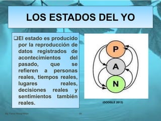 LOS ESTADOS DEL YO
Mg. Fanny Wong Miñán 66
El estado es producido
por la reproducción de
datos registrados de
acontecimientos del
pasado, que se
refieren a personas
reales, tiempos reales,
lugares reales,
decisiones reales y
sentimientos también
reales. (GOOGLE 2013)
 
