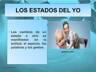 LOS ESTADOS DEL YO
Mg. Fanny Wong Miñán 67
 Los cambios de un
estado a otro se
manifiestan en la
actitud, el aspecto, las
palabras y los gestos.
(GOOGLE 2013)
 