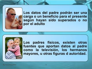 Los datos del padre podrán ser una
carga o un beneficio para el presente
según hayan sido superados o no
por el adulto
Los padres físicos, existen otras
fuentes que aportan datos al padre
como la televisión, los hermanos
mayores, u otras figuras d autoridad.
Mg. Fanny Wong Miñán 72
 