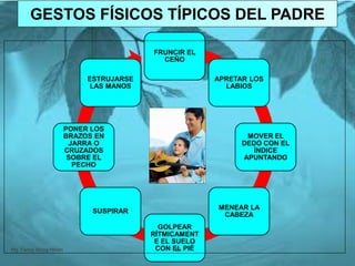 FRUNCIR EL
CEÑO
APRETAR LOS
LABIOS
MOVER EL
DEDO CON EL
ÍNDICE
APUNTANDO
MENEAR LA
CABEZA
GOLPEAR
RÍTMICAMENT
E EL SUELO
CON EL PIÉ
SUSPIRAR
PONER LOS
BRAZOS EN
JARRA O
CRUZADOS
SOBRE EL
PECHO
ESTRUJARSE
LAS MANOS
Mg. Fanny Wong Miñán 82
GESTOS FÍSICOS TÍPICOS DEL PADRE
 
