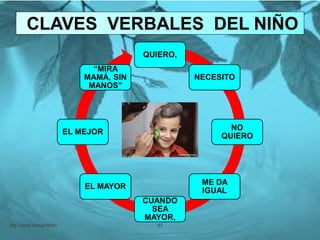 QUIERO,
NECESITO
NO
QUIERO
ME DA
IGUAL
CUANDO
SEA
MAYOR,
EL MAYOR
EL MEJOR
“MIRA
MAMÁ, SIN
MANOS”
Mg. Fanny Wong Miñán 83
CLAVES VERBALES DEL NIÑO
 