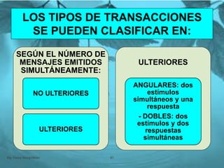 SEGÚN EL NÚMERO DE
MENSAJES EMITIDOS
SIMULTÁNEAMENTE:
NO ULTERIORES
ULTERIORES
ULTERIORES
ANGULARES: dos
estímulos
simultáneos y una
respuesta
- DOBLES: dos
estímulos y dos
respuestas
simultáneas
Mg. Fanny Wong Miñán 87
LOS TIPOS DE TRANSACCIONES
SE PUEDEN CLASIFICAR EN:
 