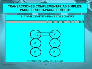 Mg. Fanny Wong Miñán 88
TRANSACCIONES COMPLEMENTARIAS SIMPLES:
PADRE CRITICO-PADRE CRÍTICO:
 