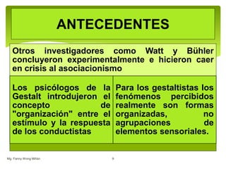 Otros investigadores como Watt y Bühler
concluyeron experimentalmente e hicieron caer
en crisis al asociacionismo
Los psicólogos de la
Gestalt introdujeron el
concepto de
"organización" entre el
estímulo y la respuesta
de los conductistas
Para los gestaltistas los
fenómenos percibidos
realmente son formas
organizadas, no
agrupaciones de
elementos sensoriales.
Mg. Fanny Wong Miñán 9
ANTECEDENTES
 