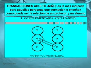 Mg. Fanny Wong Miñán 93
TRANSACCIONES ADULTO -NIÑO: es la más indicada
para aquellas personas que aconsejan o enseñan
como puede ser la relación de un profesor y un alumno
 