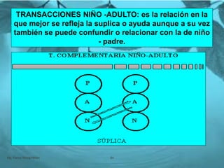 Mg. Fanny Wong Miñán 94
TRANSACCIONES NIÑO -ADULTO: es la relación en la
que mejor se refleja la suplica o ayuda aunque a su vez
también se puede confundir o relacionar con la de niño
- padre.
 