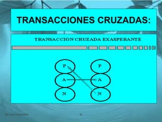 Mg. Fanny Wong Miñán 96
TRANSACCIONES CRUZADAS:
 
