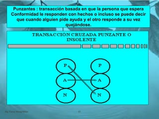 Mg. Fanny Wong Miñán 97
Punzantes : transacción basada en que la persona que espera
Conformidad le responden con hechos o incluso se puede decir
que cuando alguien pide ayuda y el otro responde a su vez
quejándose.
 