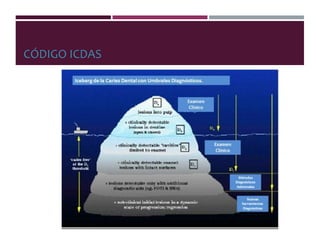 CÓDIGO ICDAS
 