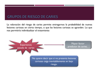 GRUPOS DE RIESGO DE CARIES
La valoración del riesgo de caries permite entregarnos la probabilidad de nuevas
lesiones cariosas en cierto tiempo, o que las lesiones cariosas se agranden. Lo que
nos permitiría individualizar el tratamiento de cada paciente según su riesgo.(4)
Experiencia
pasada de caries
Mayor factor
predictor de caries.
Mayor factor
predictor de caries.
No quiere decir que si no presenta lesiones
cariosas caiga inevitablemente en bajo
riesgo.
Multifactorial
 