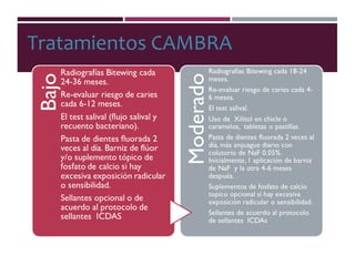 Tratamientos CAMBRA
 