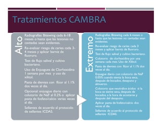 Tratamientos CAMBRA
 