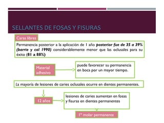 SELLANTES DE FOSAS Y FISURAS
Permanencia posterior a la aplicación de 1 año posterior fue de 35 a 39%
(barrie y col 1990) considerablemente menor que las oclusales para su
éxito (81 a 88%)
La mayoría de lesiones de caries oclusales ocurre en dientes permanentes.
Caras libres
puede favorecer su permanencia
en boca por un mayor tiempo.
Material
adhesivo
1º molar permanente
12 años
lesiones de caries aumentan en fosas
y fisuras en dientes permanentes
 
