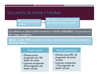 SELLANTES DE FOSAS Y FISURAS
Los sellantes se aplican preferentemente en caras oclusales y en personas de
alto riesgo cariogénico
Heller y cols 1995: estudio de dientes con lesiones de caries incipientes y
efecto de sellantes.
Métodos preventivos
de flúor
Muy eficaz en caras libres, pero
bajo efecto en fosas y fisuras
 