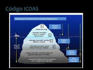 Código ICDAS
 