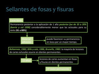 Sellantes de fosas y fisuras
Permanencia posterior a la aplicación de 1 año posterior fue de 35 a 39%
(barrie y col 1990) considerablemente menor que las oclusales para su
éxito (81 a 88%)
Bohannan, 1983, Bille y cols, 1986, Brunelle, 1982: la mayoría de lesiones
de caries oclusales ocurre en dientes permanentes.
Caras libres
puede favorecer su permanencia
en boca por un mayor tiempo.
Material
adhesivo
1º molar permanente
12 años
lesiones de caries aumentan en fosas
y fisuras en dientes permanentes
 