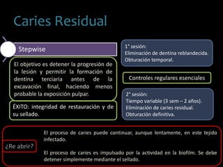 Caries Residual
Stepwise 1° sesión:
Eliminación de dentina reblandecida.
Obturación temporal.
2° sesión:
Tiempo variable (3 sem – 2 años).
Eliminación de caries residual.
Obturación definitiva.
El objetivo es detener la progresión de
la lesión y permitir la formación de
dentina terciaria antes de la
excavación final, haciendo menos
probable la exposición pulpar.
El proceso de caries puede continuar, aunque lentamente, en este tejido
infectado.
El proceso de caries es impulsado por la actividad en la biofilm. Se debe
detener simplemente mediante el sellado.
ÉXITO: integridad de restauración y de
su sellado.
Controles regulares esenciales
¿Re abrir?
 