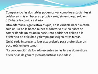 Comparando las dos tablas podemos ver como los estudiantes si
colaboran más en hacer su propia cama, sin embargo sólo un
35% hace la comida a diario.
Otra diferencia significativa es que, en la variable hacer la cama
sólo un 1% no la hecho nunca al contrario que en hacer de
comer donde un 7% no lo hace. Esto podría ser debido a la
diferencia de dificultad y tiempo que exigen estas tareas.
Quizá sería interesante leer este artículo para profundizar un
poco más en este tema:
“La cooperación de los adolescentes en las tareas domésticas
diferencias de género y características asociadas”.
 