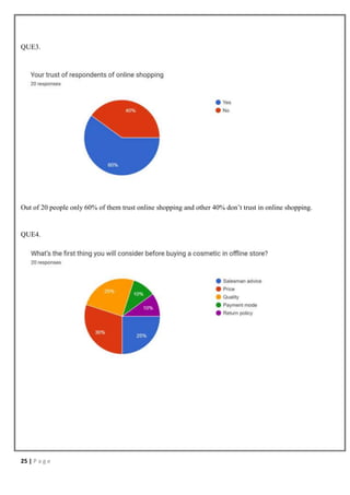 25 | P a g e
QUE3.
Out of 20 people only 60% of them trust online shopping and other 40% don’t trust in online shopping.
QUE4.
 