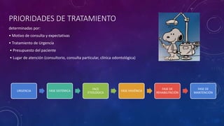 PRIORIDADES DE TRATAMIENTO
determinadas por:
• Motivo de consulta y expectativas
• Tratamiento de Urgencia
• Presupuesto del paciente
• Lugar de atención (consultorio, consulta particular, clínica odontológica)
URGENCIA FASE SISTÉMICA
FACE
ETIOLÓGICA
FASE HIGIÉNICA
FASE DE
REHABILITACIÓN
FASE DE
MANTENCIÓN
 