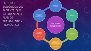 FACTORES
BIOLÓGICOS DEL
PACIENTE QUE
INFLUYEN EN EL
PLAN DE
TRATAMIENTO Y
PRONÓSTICO FACTORES
BIOLÓGICOS
Biológicos
generales
Hábitos
Condición
sistémica
Dagnósticos
específicos de
piezas dentarias y
severidad de la
enfermedad
Condición
psicológica y
grado de
compromiso
Condición del
sistema
estomatognático
 