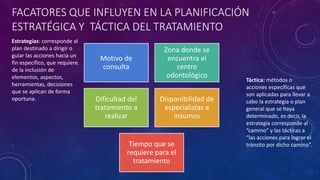 FACATORES QUE INFLUYEN EN LA PLANIFICACIÓN
ESTRATÉGICA Y TÁCTICA DEL TRATAMIENTO
Estrategias: corresponde al
plan destinado a dirigir o
guiar las acciones hacia un
fin específico, que requiere
de la inclusión de
elementos, aspectos,
herramientas, decisiones
que se aplican de forma
oportuna.
Motivo de
consulta
Zona donde se
encuentra el
centro
odontológico
Dificultad del
tratamiento a
realizar
Disponibilidad de
especialistas e
insumos
Tiempo que se
requiere para el
tratamiento
Táctica: métodos o
acciones específicas que
son aplicadas para llevar a
cabo la estrategia o plan
general que se haya
determinado, es decir, la
estrategia corresponde al
“camino” y las tácticas a
“las acciones para lograr el
tránsito por dicho camino”.
 