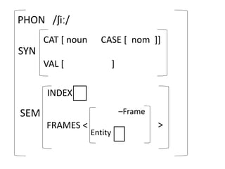 PHON /ʃiː/
SYN
CAT [ noun CASE [ nom ]]
VAL [ ]
SEM
INDEX
FRAMES <
–Frame
Entity
>
 