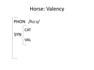 Horse: Valency
PHON /hɔːs/
SYN
CAT
VAL
 
