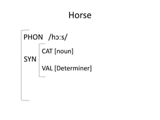 Horse
PHON /hɔːs/
SYN
CAT [noun]
VAL [Determiner]
 