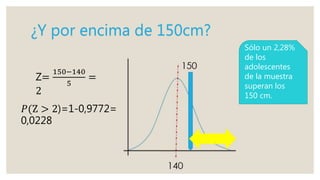 ¿Y por encima de 150cm?
Z=
150−140
5
=
2
𝑃(Z > 2)=1-0,9772=
0,0228
Sólo un 2,28%
de los
adolescentes
de la muestra
superan los
150 cm.
 