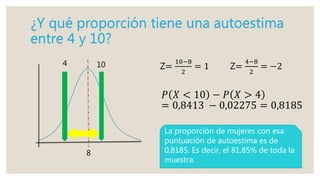 ¿Y qué proporción tiene una autoestima
entre 4 y 10?
Z=
4−8
2
= −2
𝑃 𝑋 < 10 − 𝑃 𝑋 > 4
= 0,8413 − 0,02275 = 0,8185
La proporción de mujeres con esa
puntuación de autoestima es de
0,8185. Es decir, el 81,85% de toda la
muestra.
Z=
10−8
2
= 1
8
4 10
 