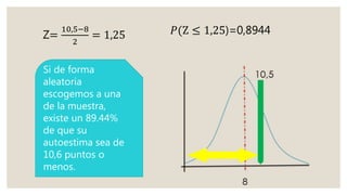 Z=
10,5−8
2
= 1,25 𝑃(Z ≤ 1,25)=0,8944
Si de forma
aleatoria
escogemos a una
de la muestra,
existe un 89.44%
de que su
autoestima sea de
10,6 puntos o
menos.
 