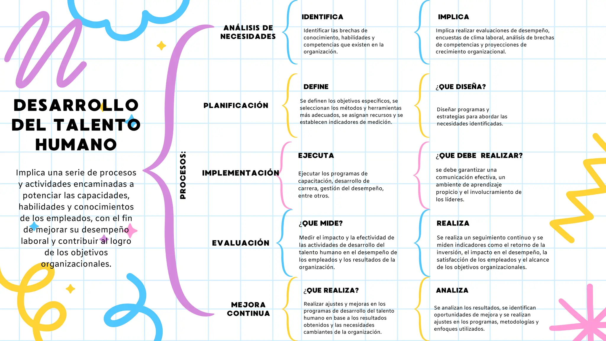 MAPA SOBRE LA GESTIÓN DE TALENTO HUMANO.pdf