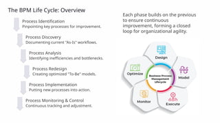 Sem 7.2 Mastering-the-Business-Process-Management-Life-Cycle.pptx
