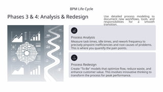 Sem 7.2 Mastering-the-Business-Process-Management-Life-Cycle.pptx