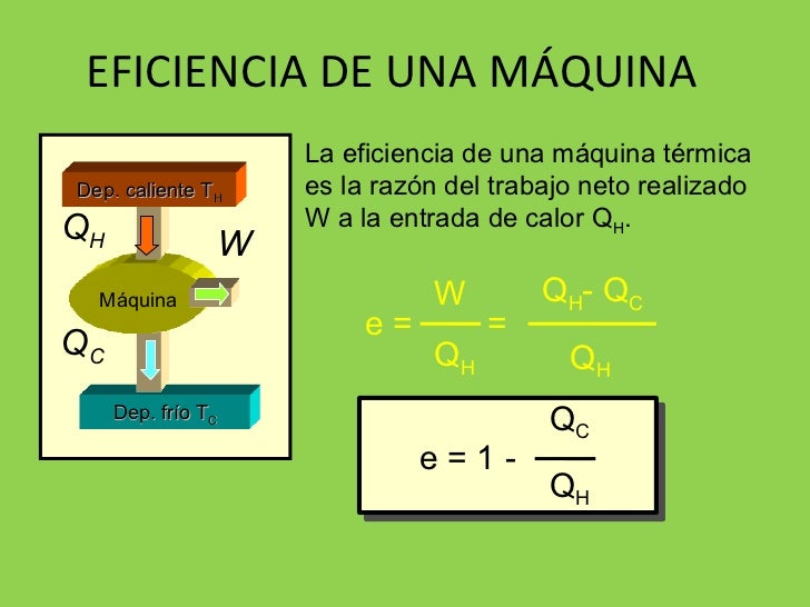 Sem7 electrmodi fisica ii