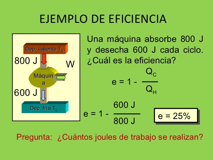 Sem7 electrmodi fisica ii