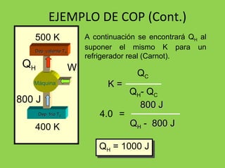 EJEMPLO DE COP (Cont.) A continuación se encontrará Q H  al suponer el mismo K para un refrigerador real (Carnot).  Dep. frío T C Máquina Dep. caliente T H 800 J W Q H 500 K 400 K K =   Q C  Q H - Q C Q H  = 1000 J 800 J   Q H  -  800 J = 4.0 