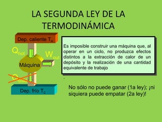 LA SEGUNDA LEY DE LA TERMODINÁMICA No sólo no puede ganar (1a ley); ¡ni siquiera puede empatar (2a ley)!  Es imposible construir una máquina que, al operar en un ciclo, no produzca efectos distintos a la extracción de calor de un depósito y la realización de una cantidad equivalente de trabajo . W out Dep. frío T C Máquina Dep. caliente T H Q hot Q cold 