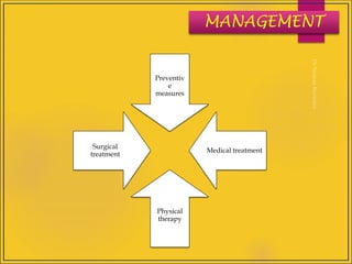 Oral Submucous Fibrosis - OSMF : Dr Sanjana Ravindra | PDF