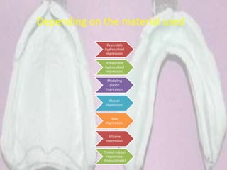 90
Depending on the material used
Reversible
hydrocolloid
impression.
Irreversible
hydrocolloid
impression.
Modeling
plastic
impression.
Plaster
impression.
Wax
impression.
Silicone
impression.
Thiokol rubber
impression.
(Polysulphide)
 