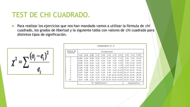 Prueba De Homogeneidad Chi Cuadrado Ejercicios Resueltos es.slideshare.net