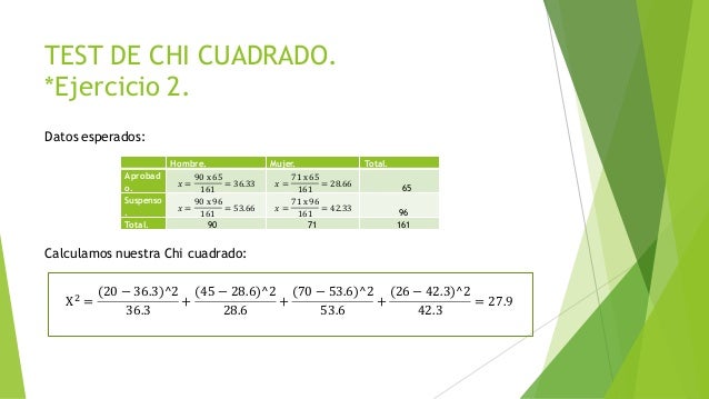 Ejercicios De Chi Cuadrado Genetica Resueltos www.slideshare.net