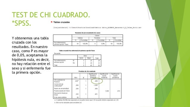 Chi Cuadrado De Pearson