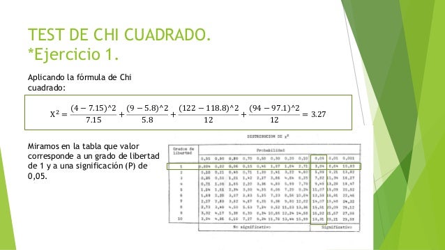 Ejercicios De Chi Cuadrado Genetica Resueltos www.slideshare.net