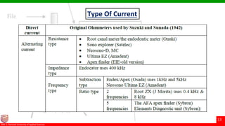 © Ramaiah University of Applied Sciences
13
Faculty of Dental Sciences©M. S. Ramaiah University of Applied Sciences
13
Type Of Current
 