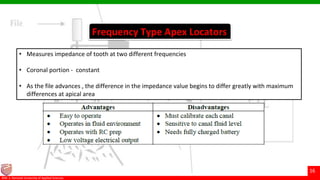 © Ramaiah University of Applied Sciences
16
Faculty of Dental Sciences©M. S. Ramaiah University of Applied Sciences
16
• Measures impedance of tooth at two different frequencies
• Coronal portion - constant
• As the file advances , the difference in the impedance value begins to differ greatly with maximum
differences at apical area
Frequency Type Apex Locators
 
