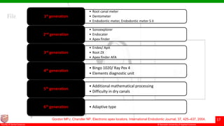 © Ramaiah University of Applied Sciences
17
Faculty of Dental Sciences
• Root canal meter
• Dentometer
• Endodontic meter, Endodontic meter S II
1st generation
• Sonoexplorer
• Endocater
• Apex finder
2nd generation
• Endex/ Apit
• Root ZX
• Apex finder AFA
3rd generation
• Bingo 1020/ Ray Pex 4
• Elements diagnostic unit
4th generation
• Additional mathematical processing
• Difficulty in dry canals
5th generation
• Adaptive type6th generation
Gordon MPJ, Chandler NP. Electronic apex locators. International Endodontic Journal, 37, 425–437, 2004.
 