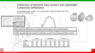 © Ramaiah University of Applied Sciences
60
Faculty of Dental Sciences©M. S. Ramaiah University of Applied Sciences
60
4 EALs tested did not interfere with the correct functioning of ICDs in vitro
More than 66.000 ICDs are implanted annually in the United States
 