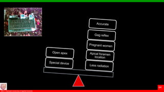 © Ramaiah University of Applied Sciences
64
Faculty of Dental Sciences©M. S. Ramaiah University of Applied Sciences
64
 